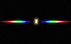 linear rainbows