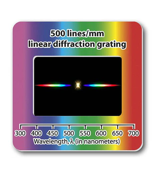 Diffraction Gratings Slides - Linear 500 line/mm