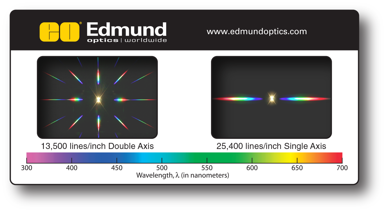 Science & Education: Custom Diffraction Grating Slides