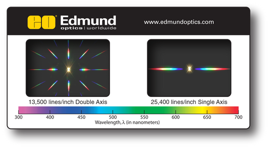 Science & Education: Custom Diffraction Grating Slides