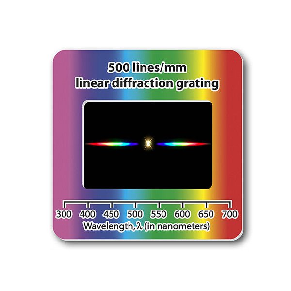 Study of Light | White Light Diffraction | Rainbow Symphony