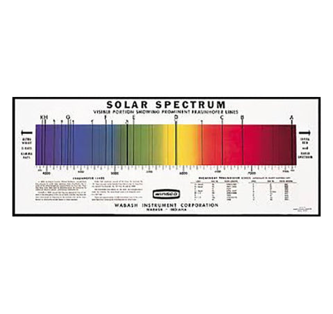 solar spectrum chart