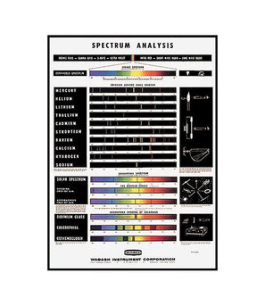 spectrum analysis chart
